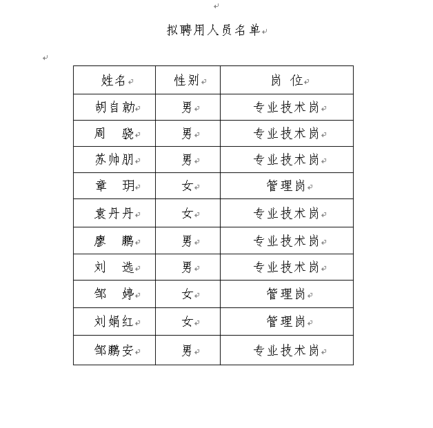 江西省袁惠渠工程管理局2020年公开招聘工作人员拟聘用人员公示